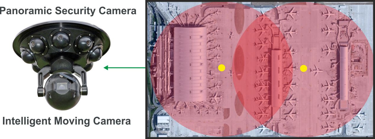 360 CCTV Camera - Airport Security
