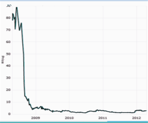 Value of Viseum's CCTV Technology Patents