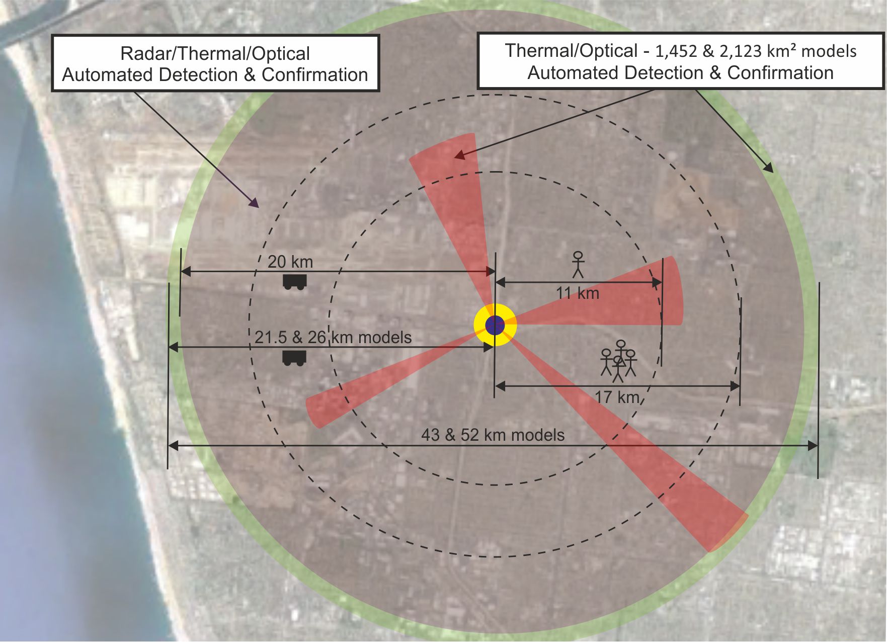 LongRange CCTV Camera 2 to 78 km AI Surveillance System
