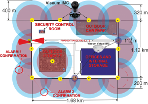 Safe City Concept - CCTV design