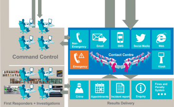 SALES TEMPLATE – Safe City Regeneration Ecosystem