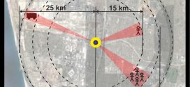 Long Range CCTV Extreme Distance Camera